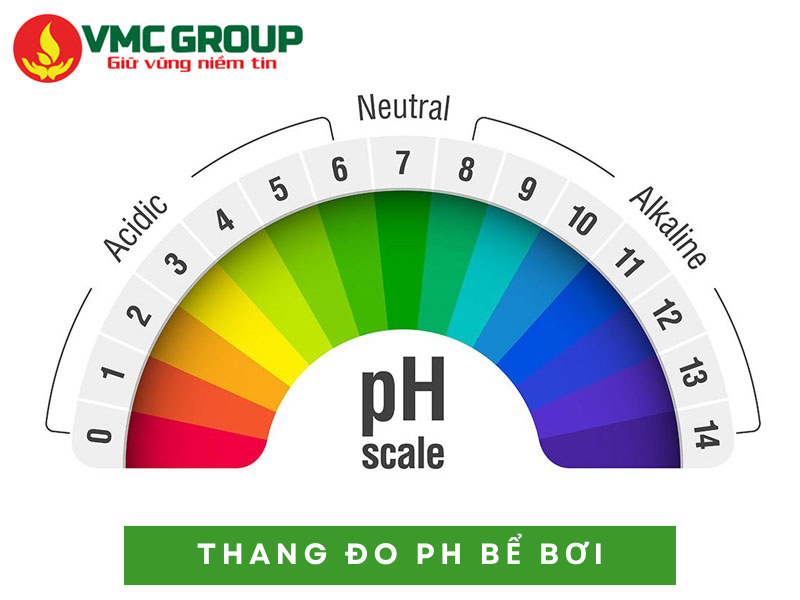Thang đo pH là gì?